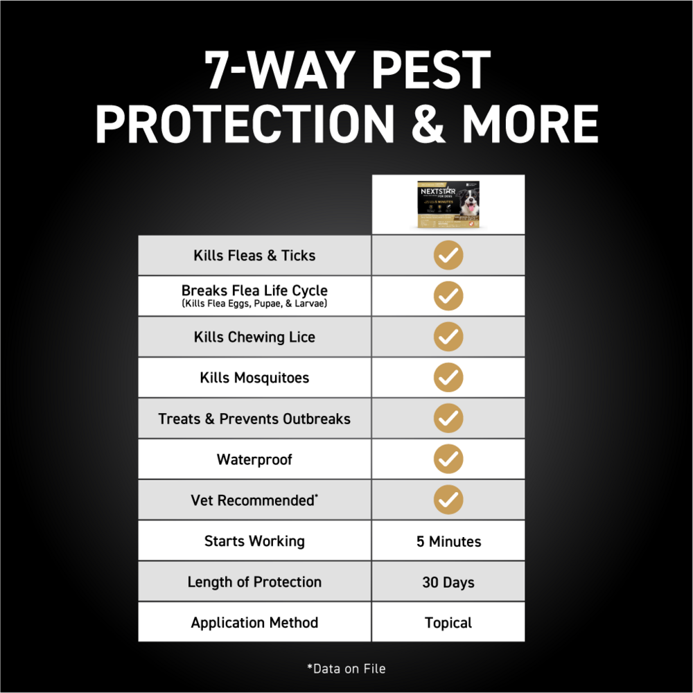 Nextstar Flea & Tick for Medium Dogs