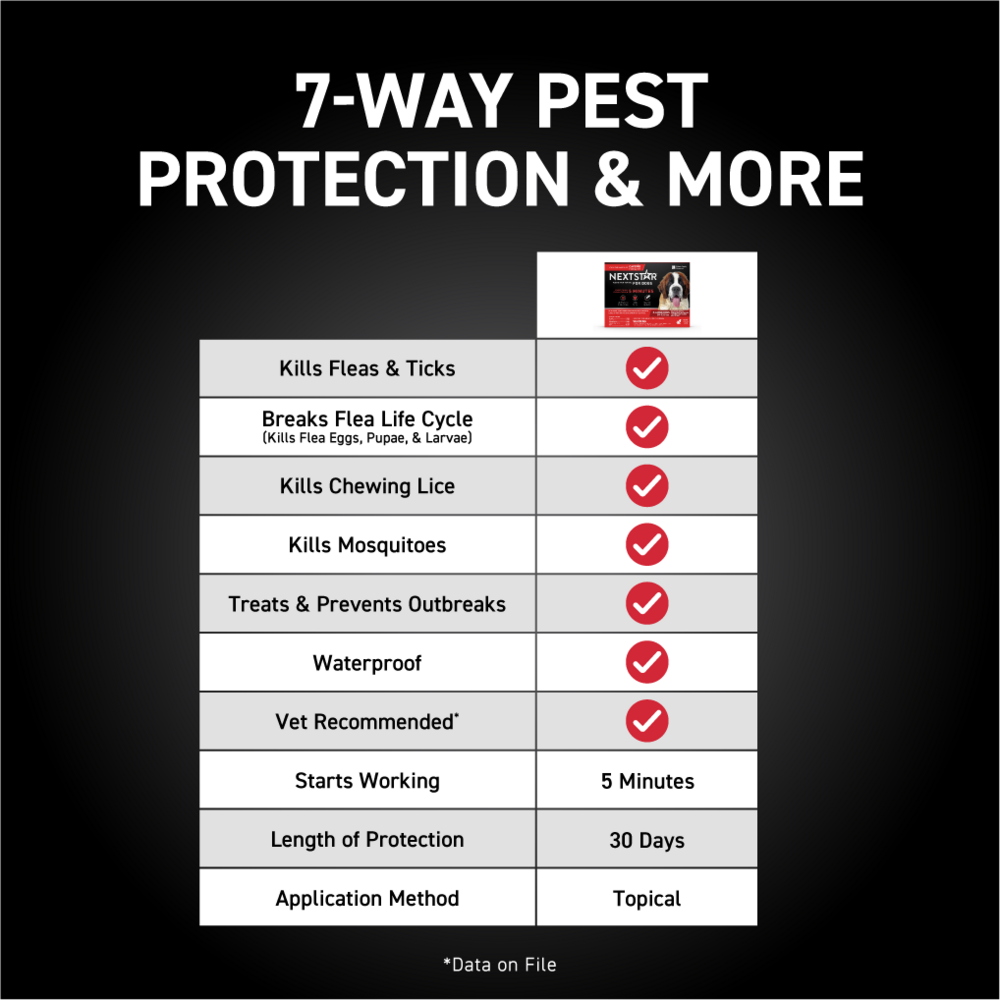 Nextstar Flea & Tick for X- Large Dogs