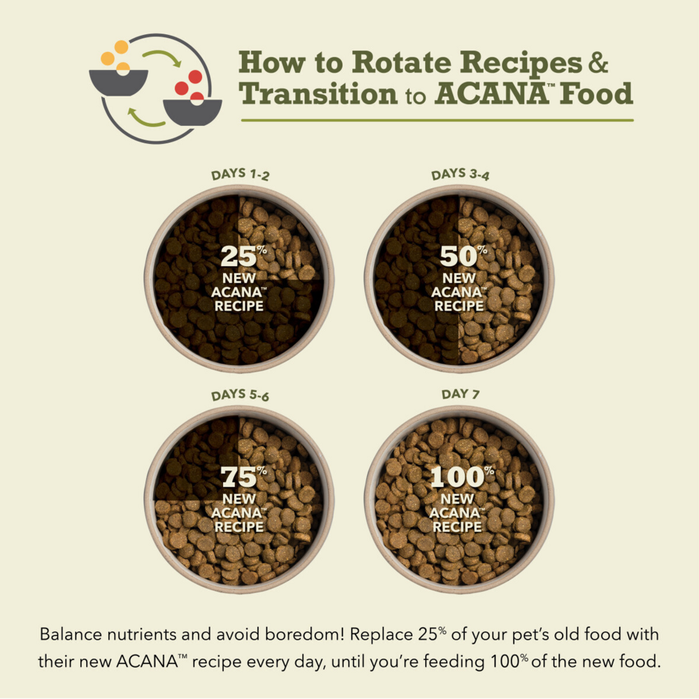 ACANA Free-Run Poultry Recipe Dry Dog Food