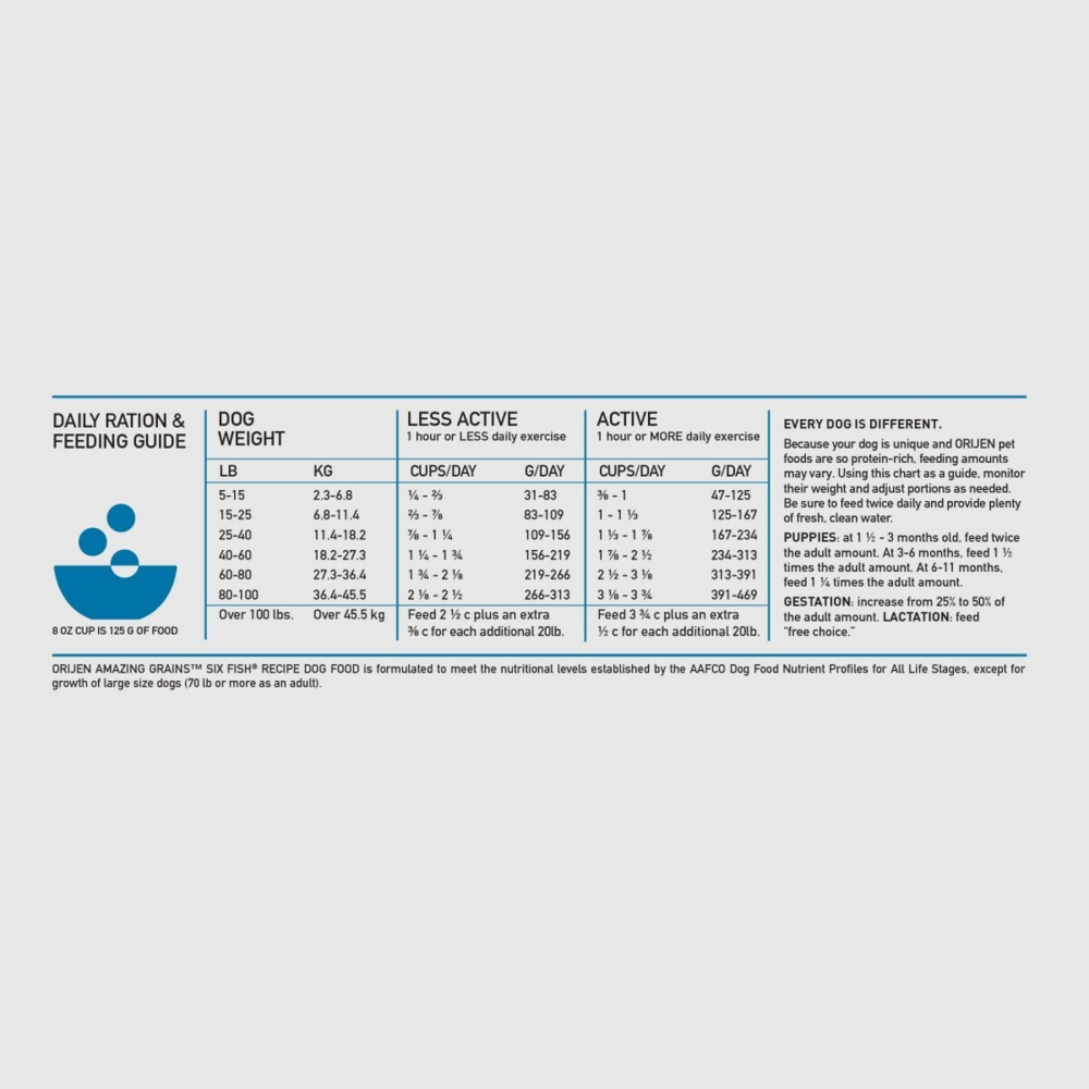 Orijen Amazing Grains Six Fish Dry Dog Food Mackerel, Herring, Salmon, Pilchard, Flounder & Monkfish