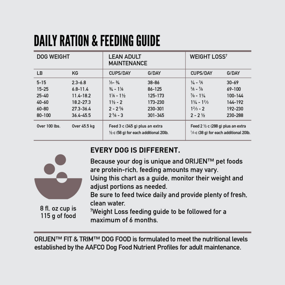ORIJEN Grain Free Fit & Trim Dry Dog Food