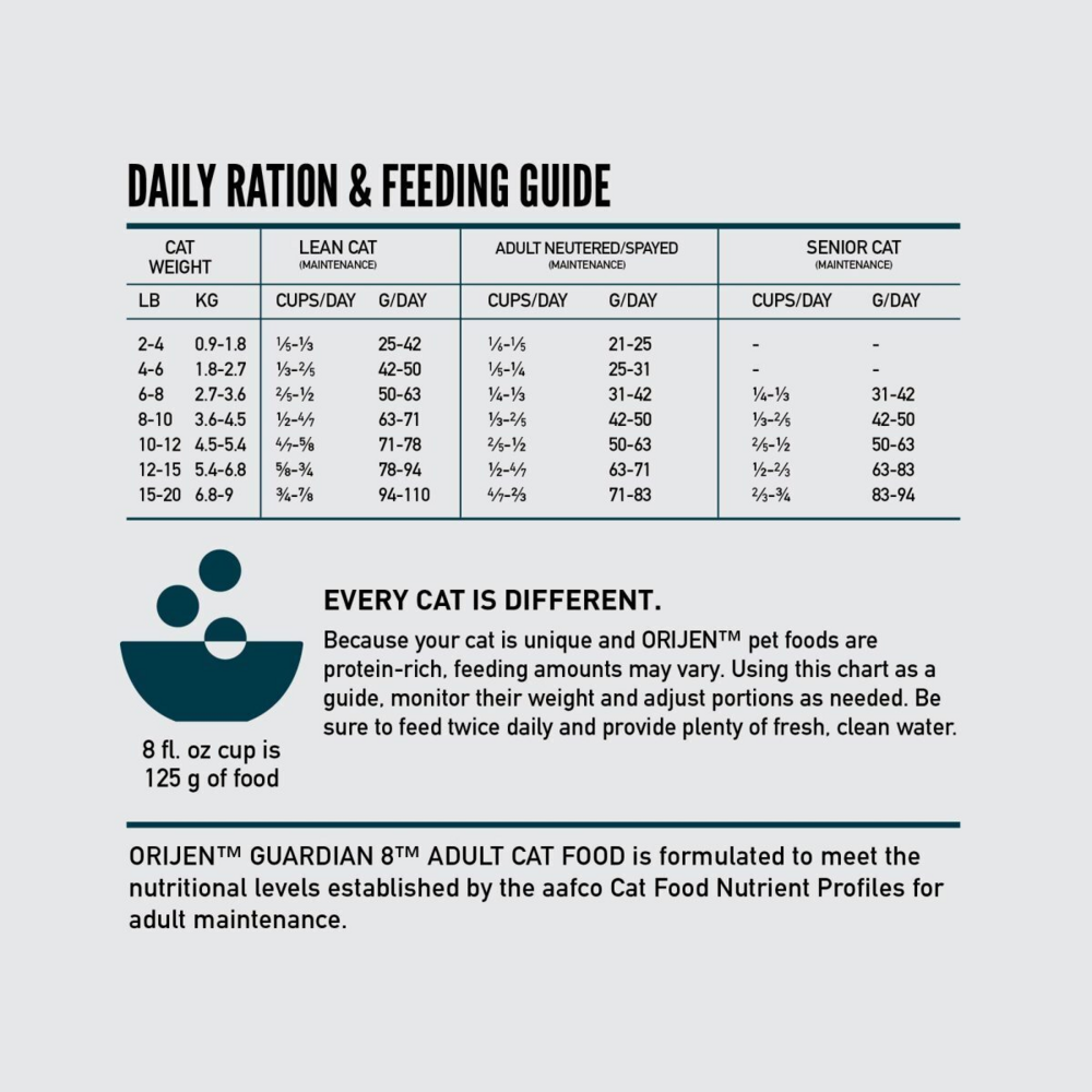 Orijen Guardian 8 Recipe Adult Cat Food