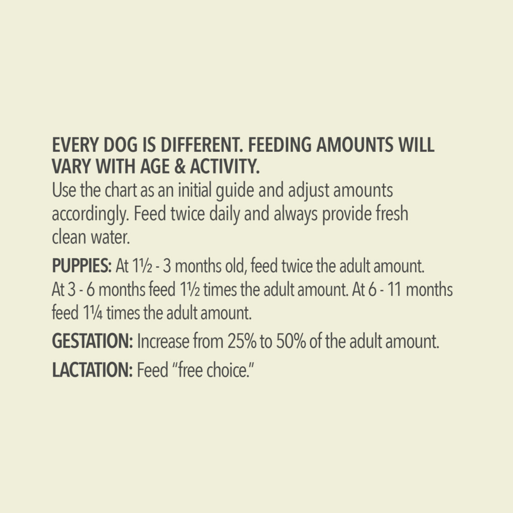 Acana Wholesome Grains Red Meat & Grains Recipe Dry Dog Food