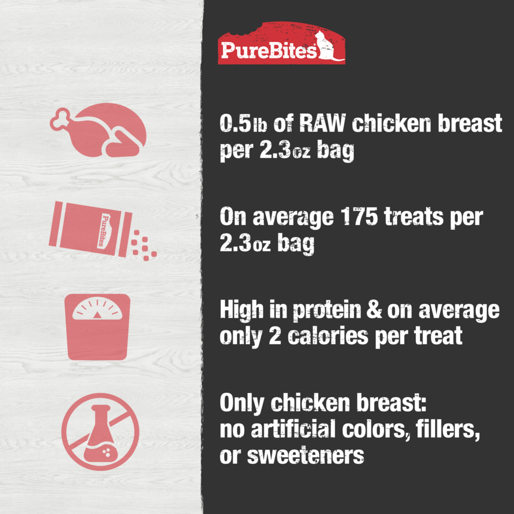 PureBites Freeze Dried Chicken Breast Cat Treats