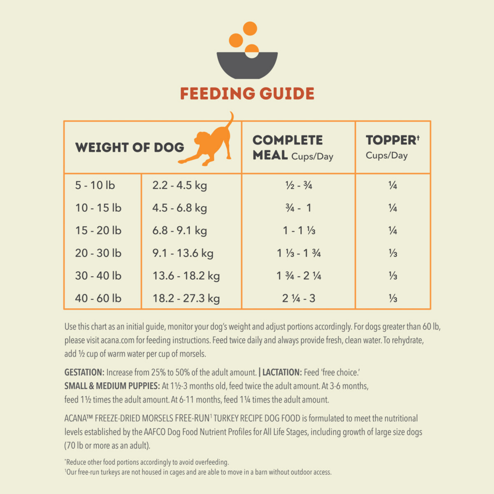 ACANA Freeze Dried Dog Food & Topper, Grain Free, High Protein,  Fresh & Raw Animal Ingredients, Free-Run Turkey Recipe, Morsels