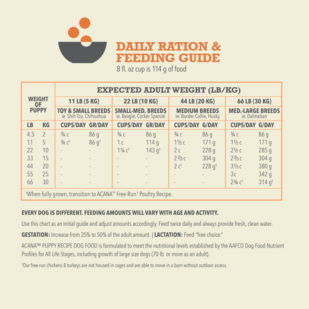 Acana Puppy Recipe Dry Dog Food