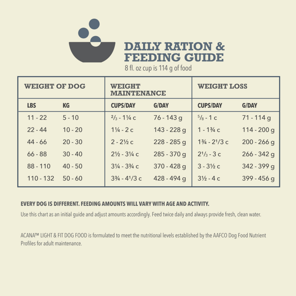 ACANA Adult Dry Dog Food Light & Fit Recipe