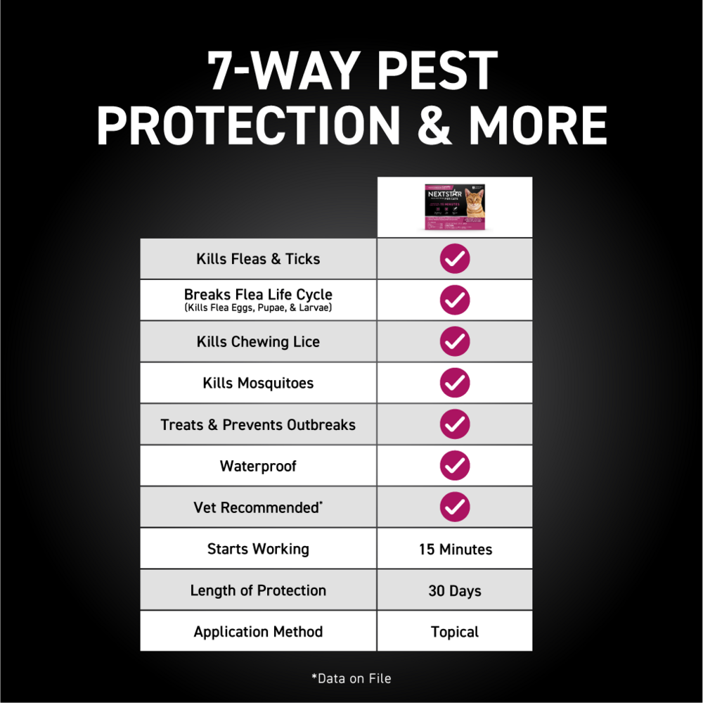 Nextstar Flea & Tick Spot on for Cats