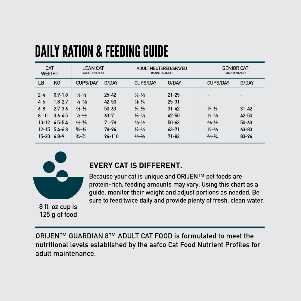 Orijen Guardian 8 Recipe Adult Cat Food