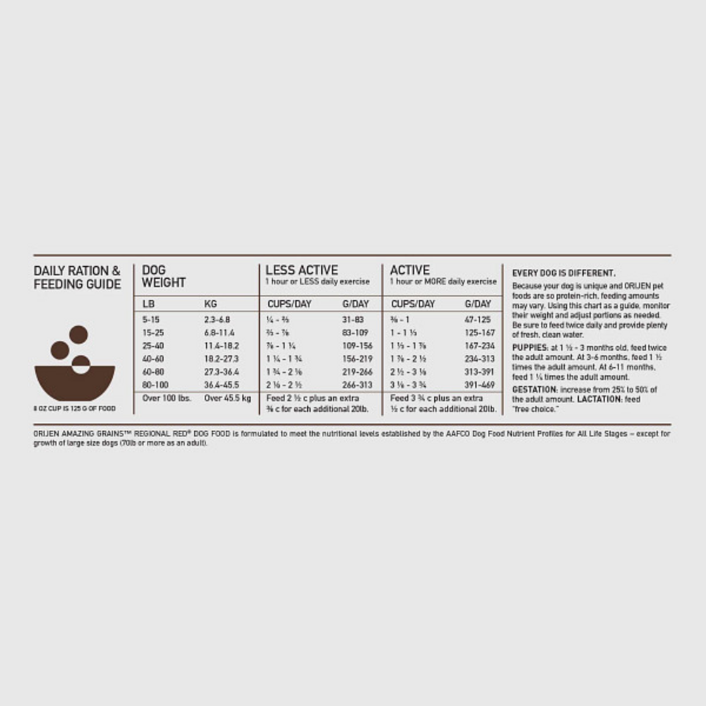 Orijen Amazing Grains Regional Red Dry Dog Food Beef, Boar, Lamb, Pork & Fish