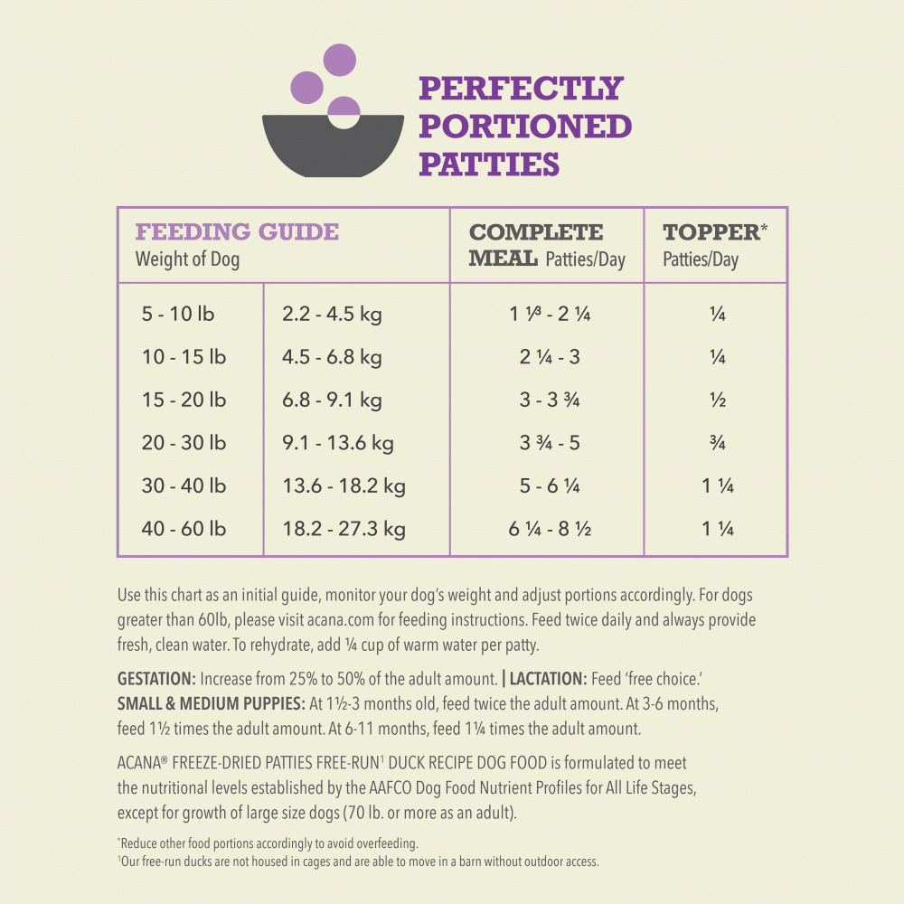 Acana Freeze Dried Dog Food and Topper Grain Free High Protein Fresh and Raw Animal Ingredients Duck Recipe Patties