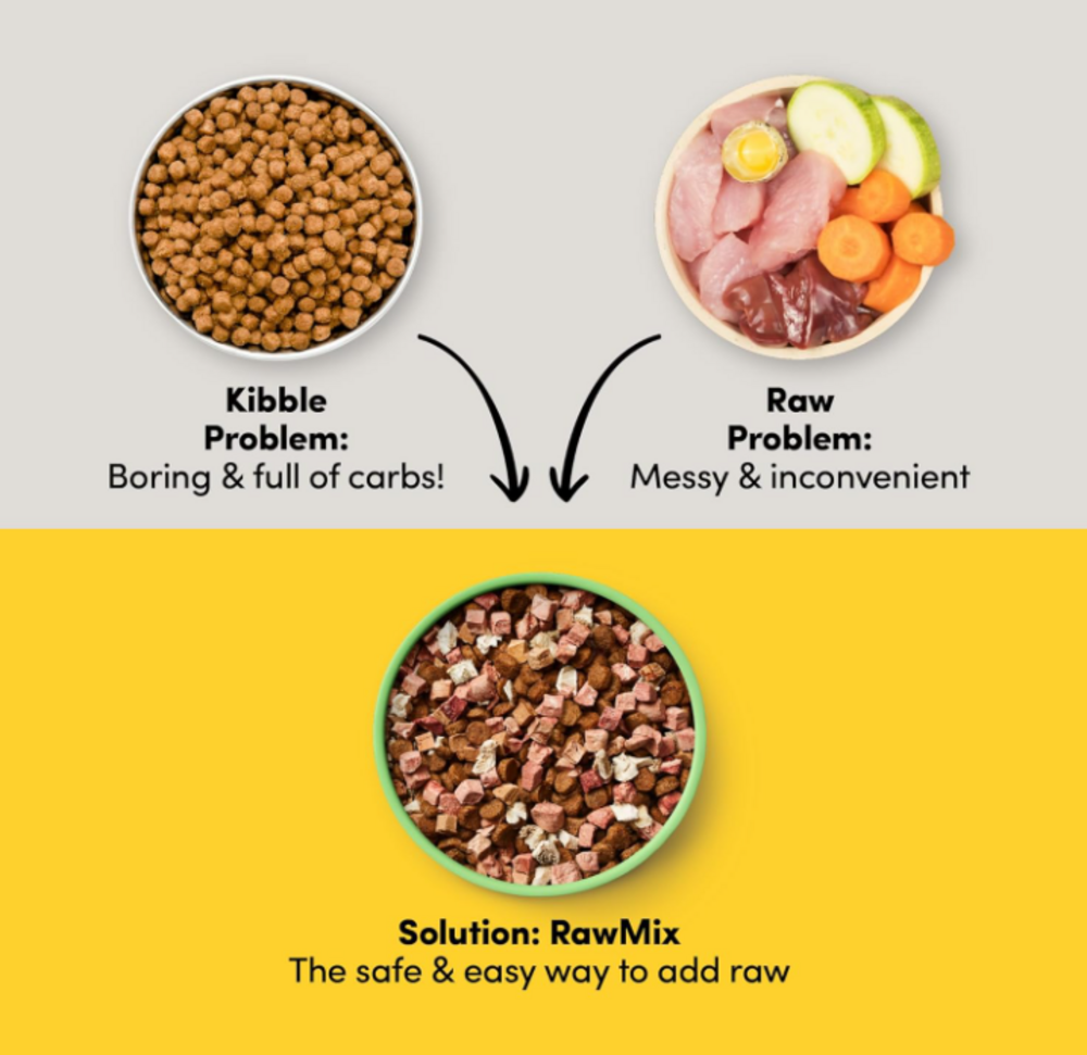 Animals Like Us Freeze Dried RawMix50 Cage-Free Chicken Dog Food
