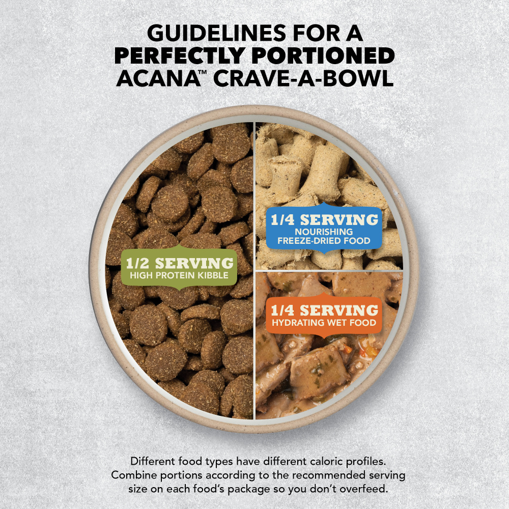 Acana Wholesome Grains, Duck & Pumpkin Recipe, Limited Ingredient Diet Dry Dog Food