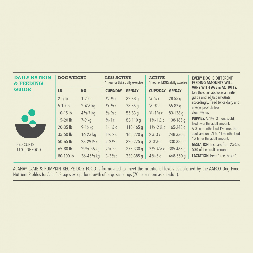 Acana Wholesome Grains, Lamb & Pumpkin Recipe, Limited Ingredient Diet Dry Dog Food