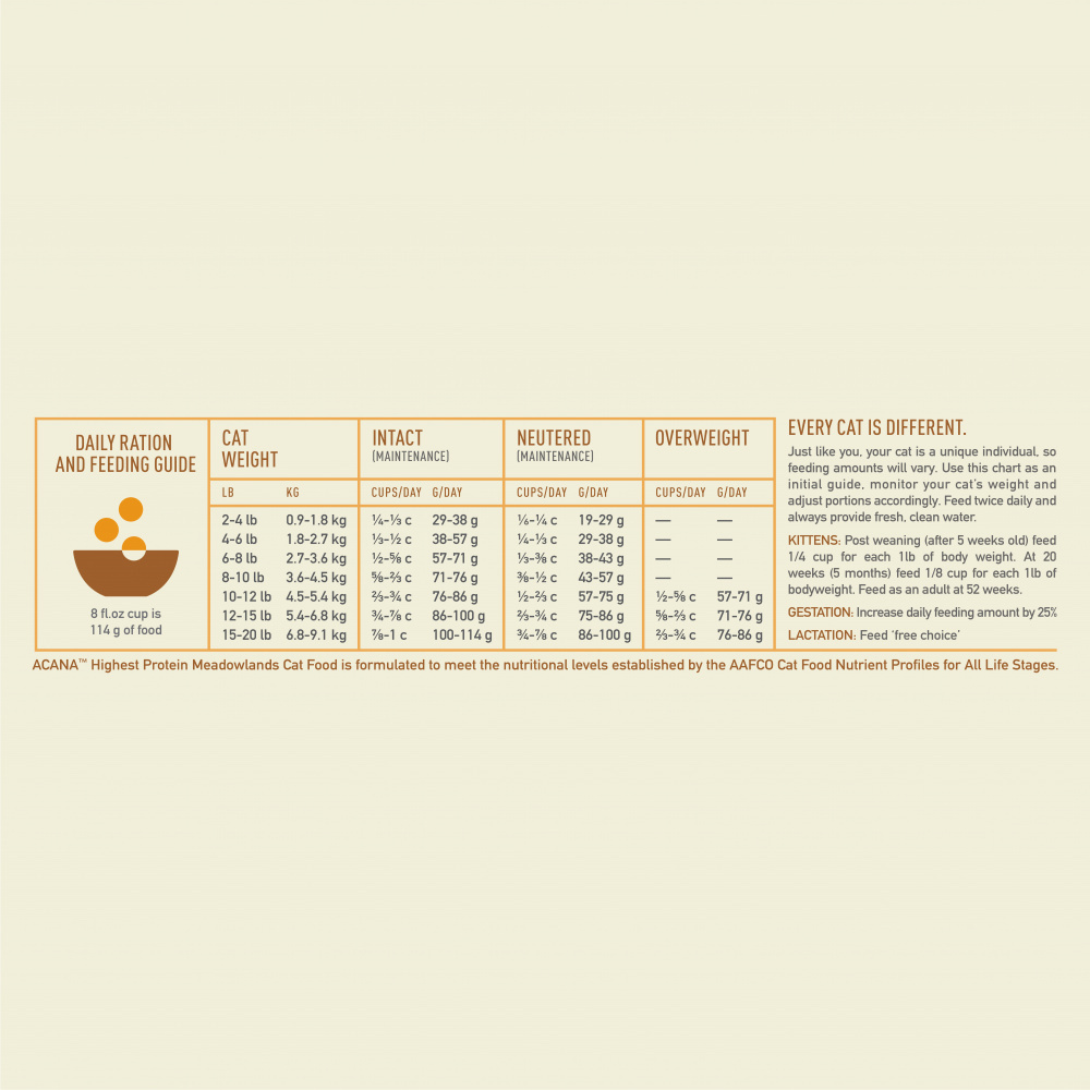 Acana Highest Protein Meadowlands Dry Cat Food