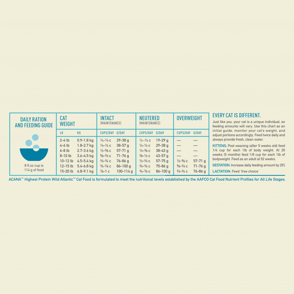 ACANA Highest Protein Wild Atlantic Dry Cat Food