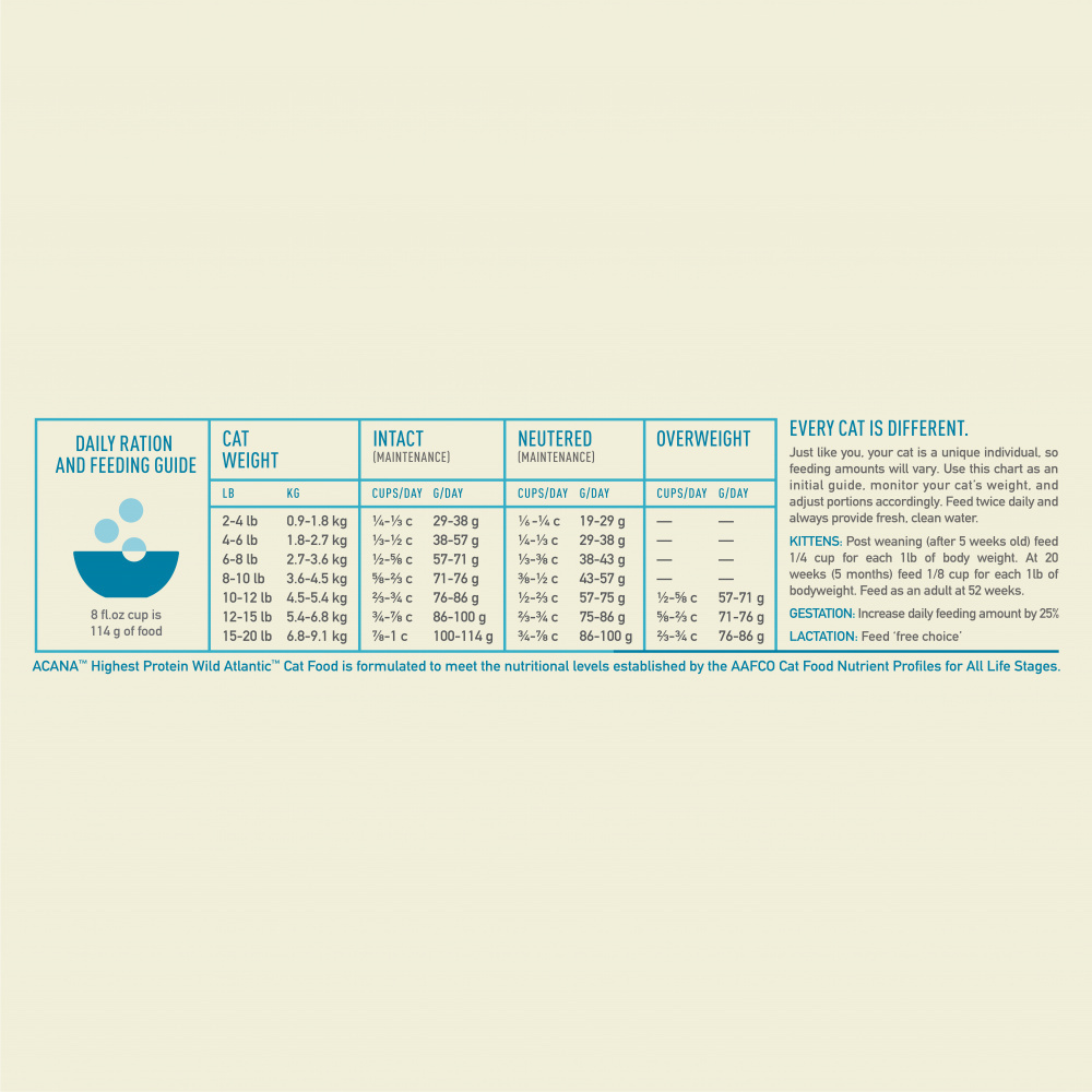 Acana Highest Protein Wild Atlantic Dry Cat Food