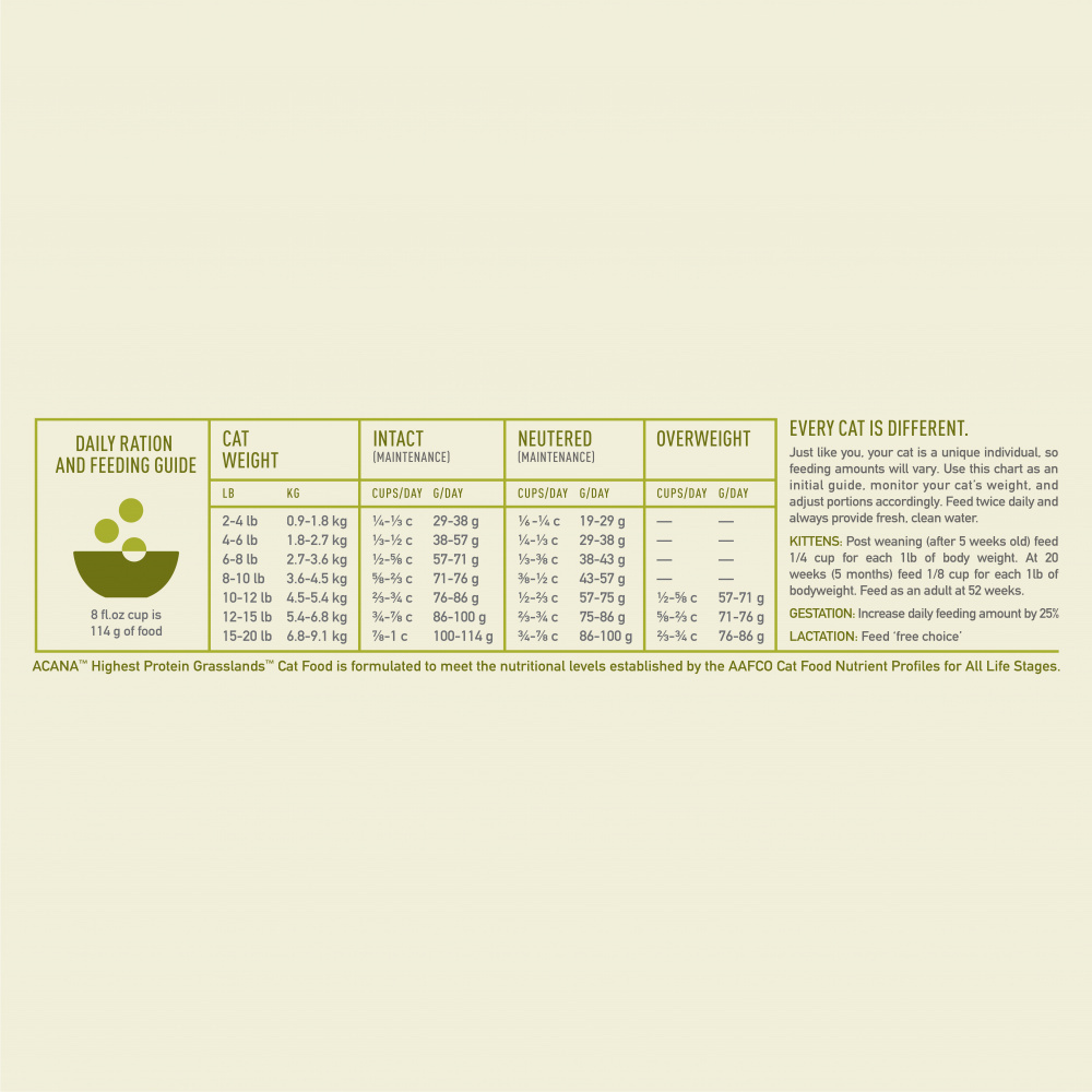 Acana Highest Protein Grasslands Dry Cat Food
