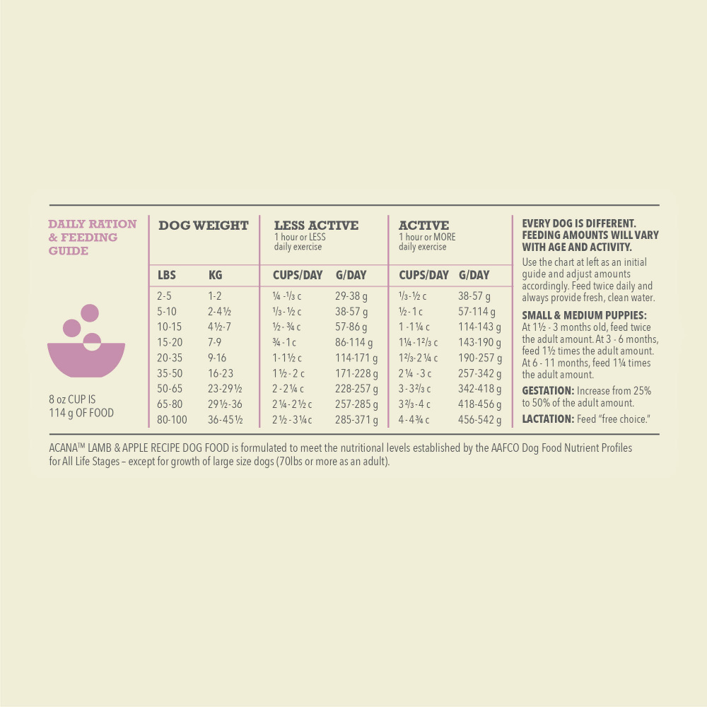 Acana Singles, Lamb & Apple Recipe, Limited Ingredient Diet Dry Dog Food