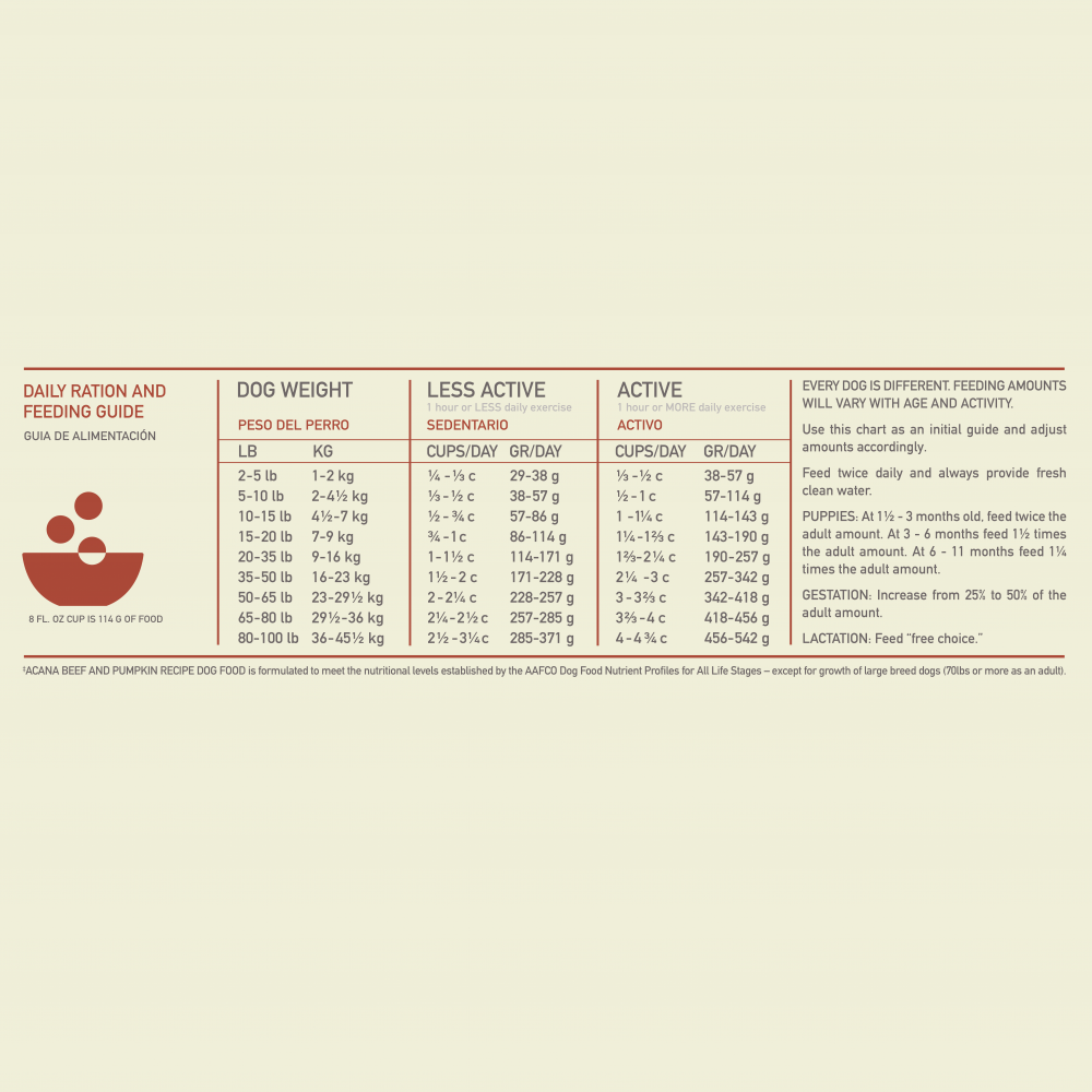 Acana Singles, Beef & Pumpkin Recipe, Limited Ingredient Diet Dry Dog Food