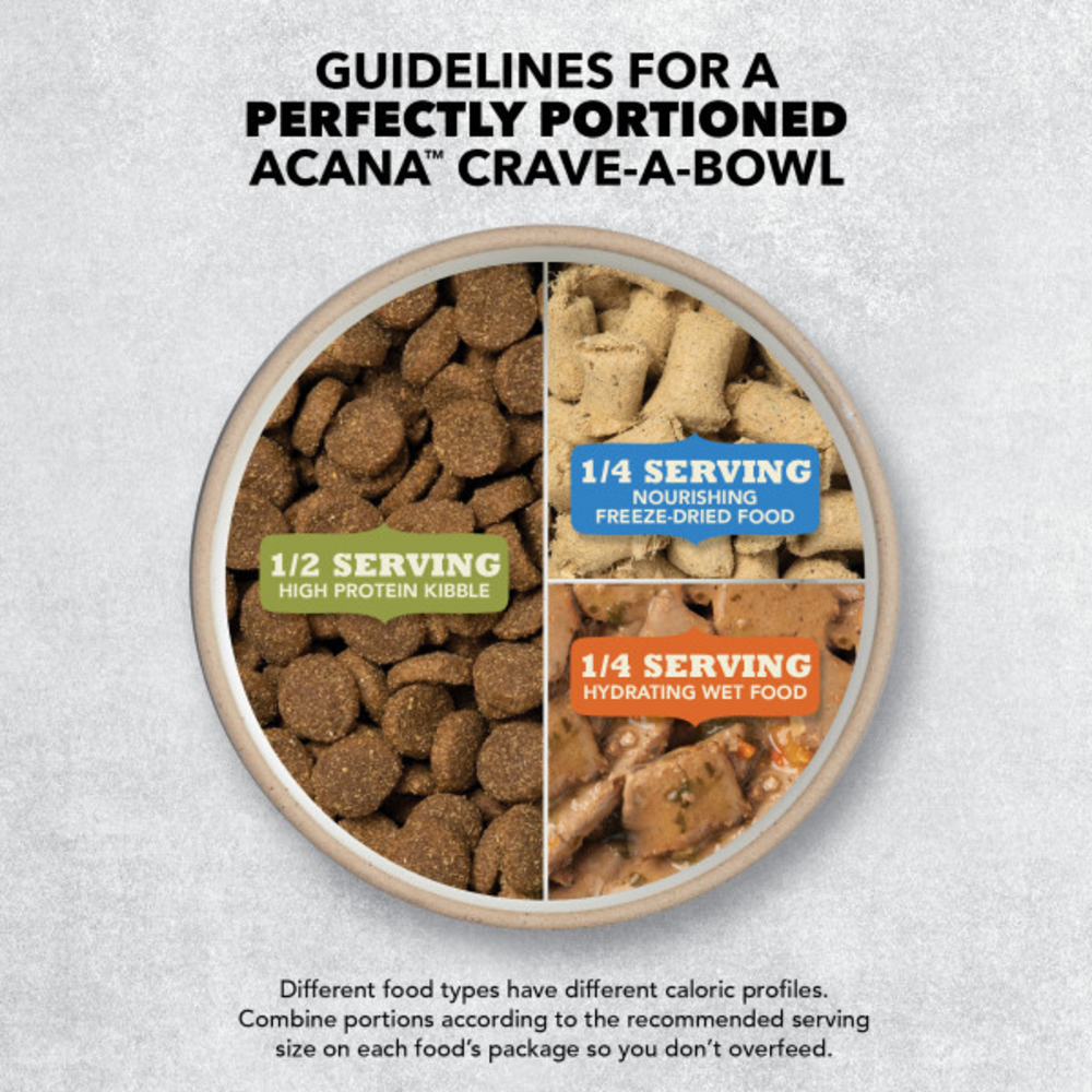 ACANA Wholesome Grains Real Chicken, Eggs and Turkey Puppy Recipe Dry Dog Food