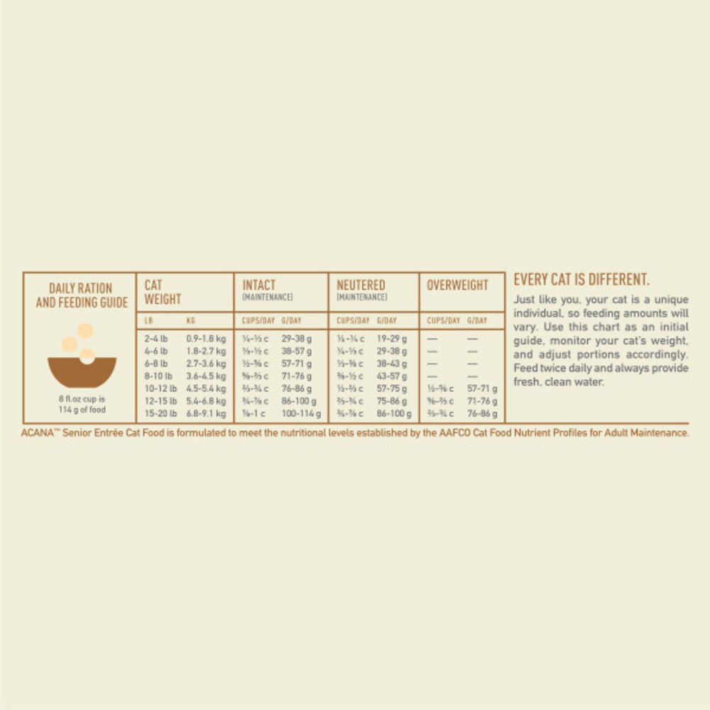 Acana Senior Entre, Chicken, Turkey, and Duck, Dry Cat Food