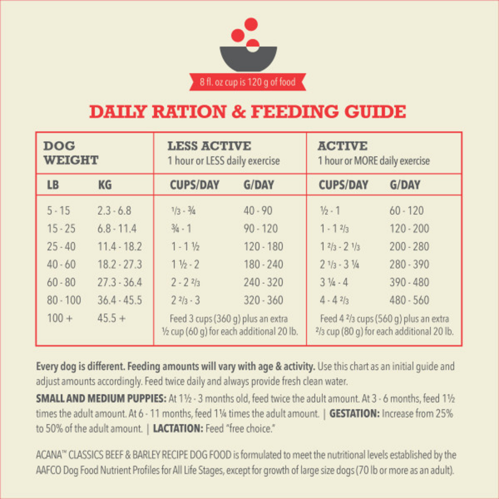 ACANA Classics Beef and Barley Recipe, Dry Dog Food