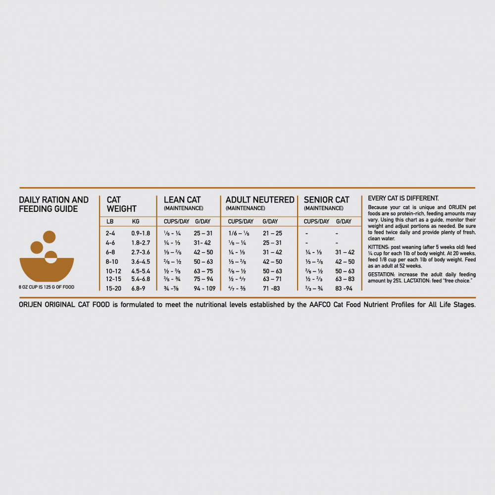 Orijen Original Cat Grain Free Dry Cat Food