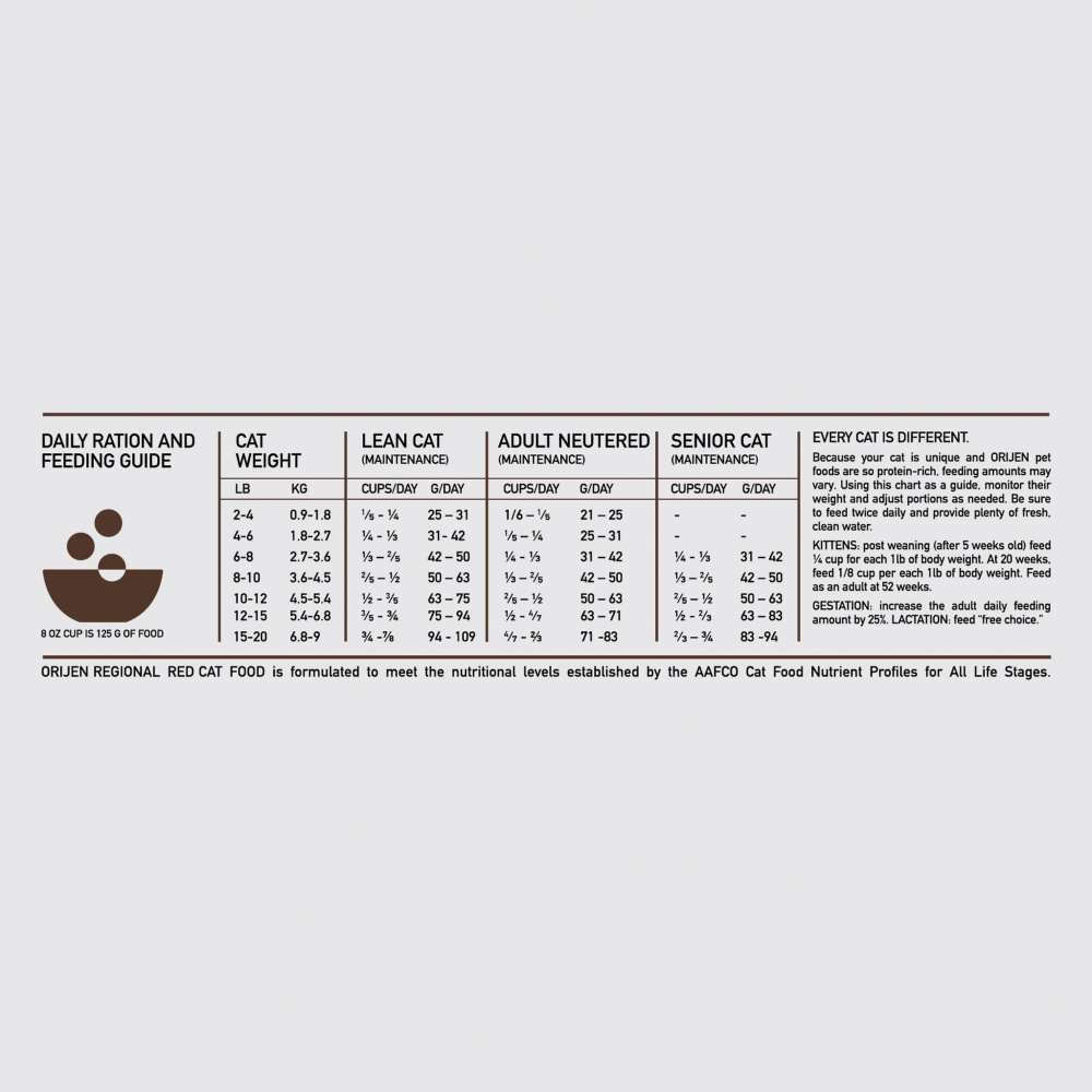 Orijen Grain Free Regional Red Dry Cat Food