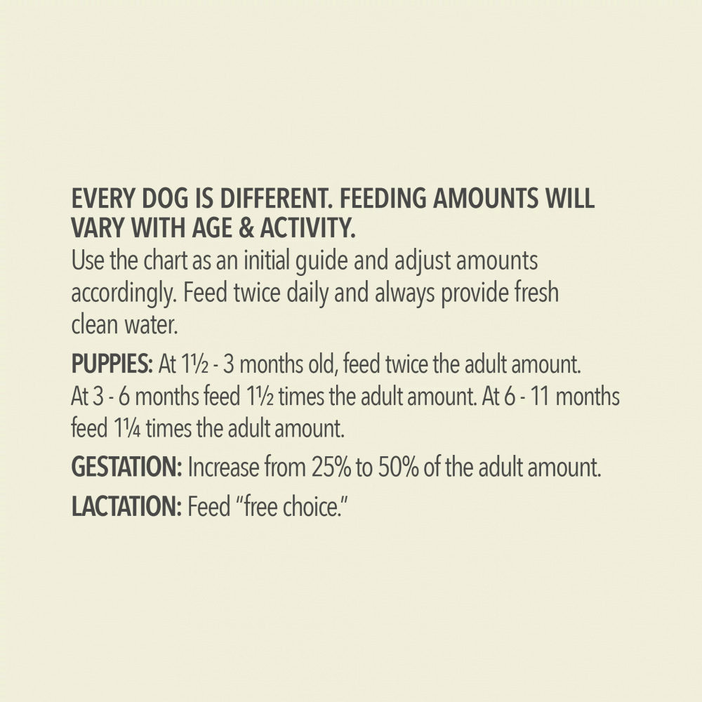 Acana Wholesome Grains Red Meat & Grains Recipe Dry Dog Food