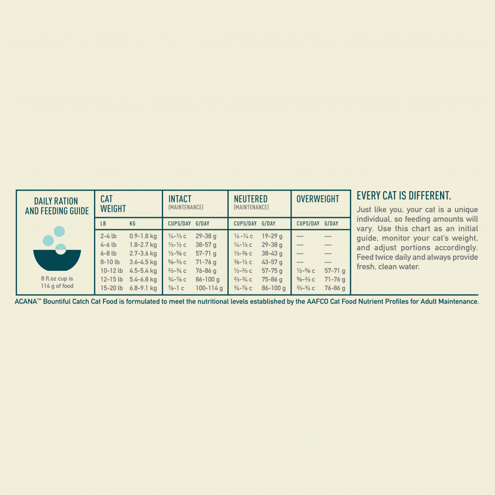 Acana Bountiful Catch Dry Cat Food
