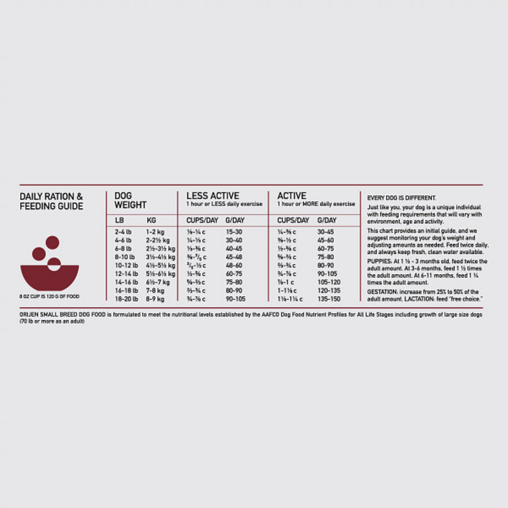 Orijen Small Breed Dry Dog Food