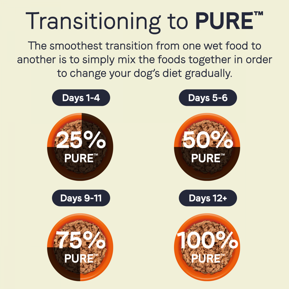 Canidae Pure Wet Dog Food, Lamb, Turkey & Chicken Recipe