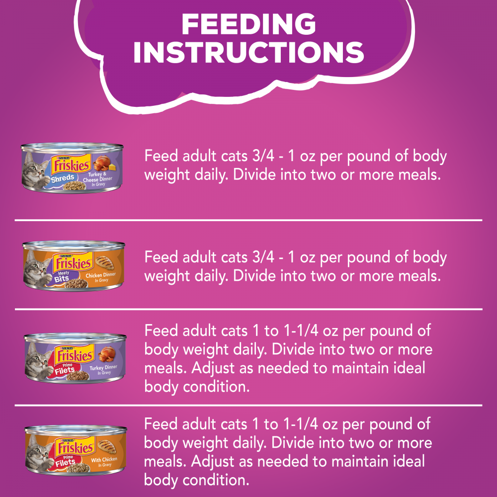 Friskies Poultry Variety Canned Cat Food