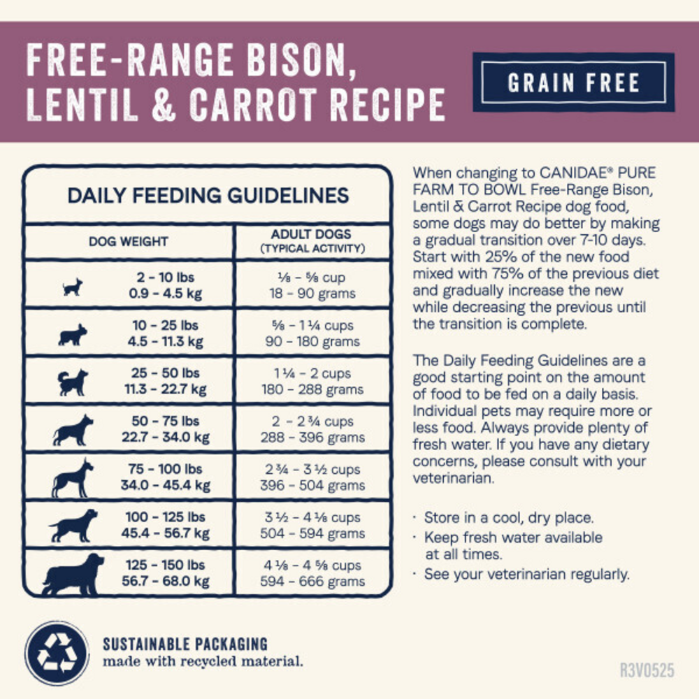 Canidae Pure Farm To Bowl Free-Range Bison, Lentil & Carrot Recipe Dog Food