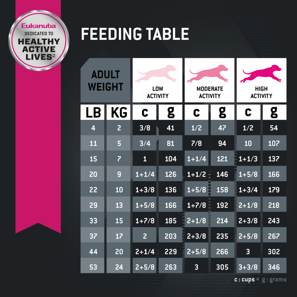 Eukanuba Lamb Small and Medium Breed Adult Dry Dog Food