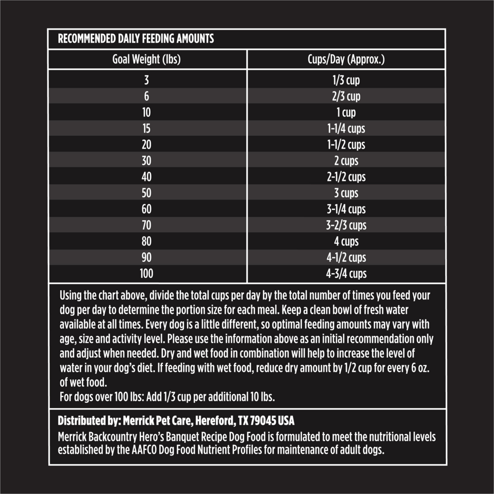 Merrick Backcountry Grain Free Dry Adult Dog Food, Kibble With Freeze Dried Raw Pieces Heros Banquet Recipe