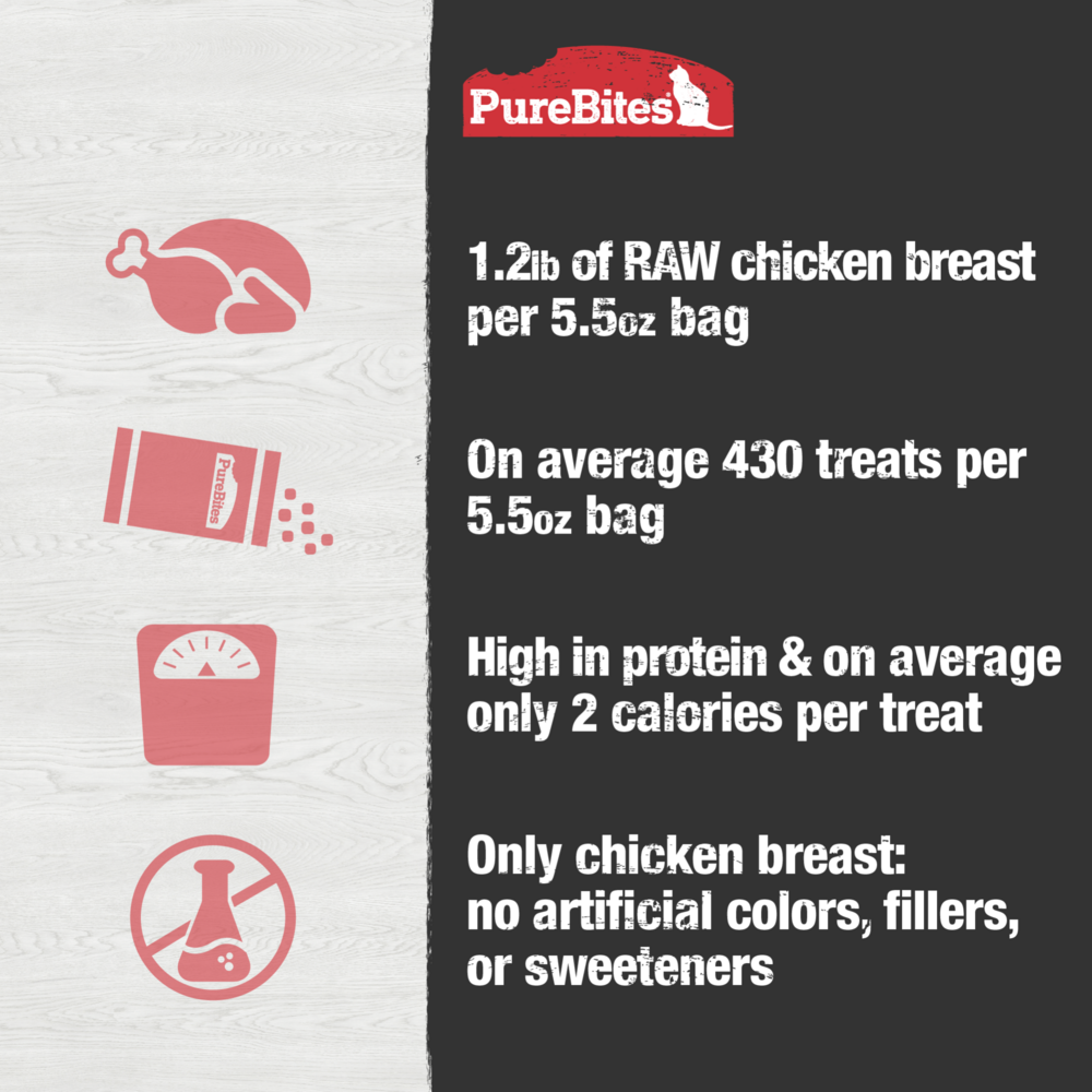 PureBites Freeze Dried Chicken Breast Cat Treats