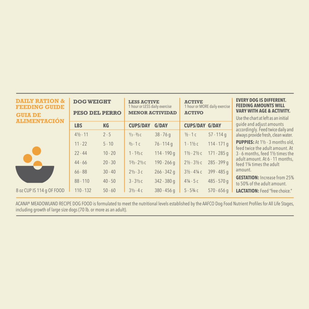 Acana Highest Protein Dry Dog Food Meadowland Recipe