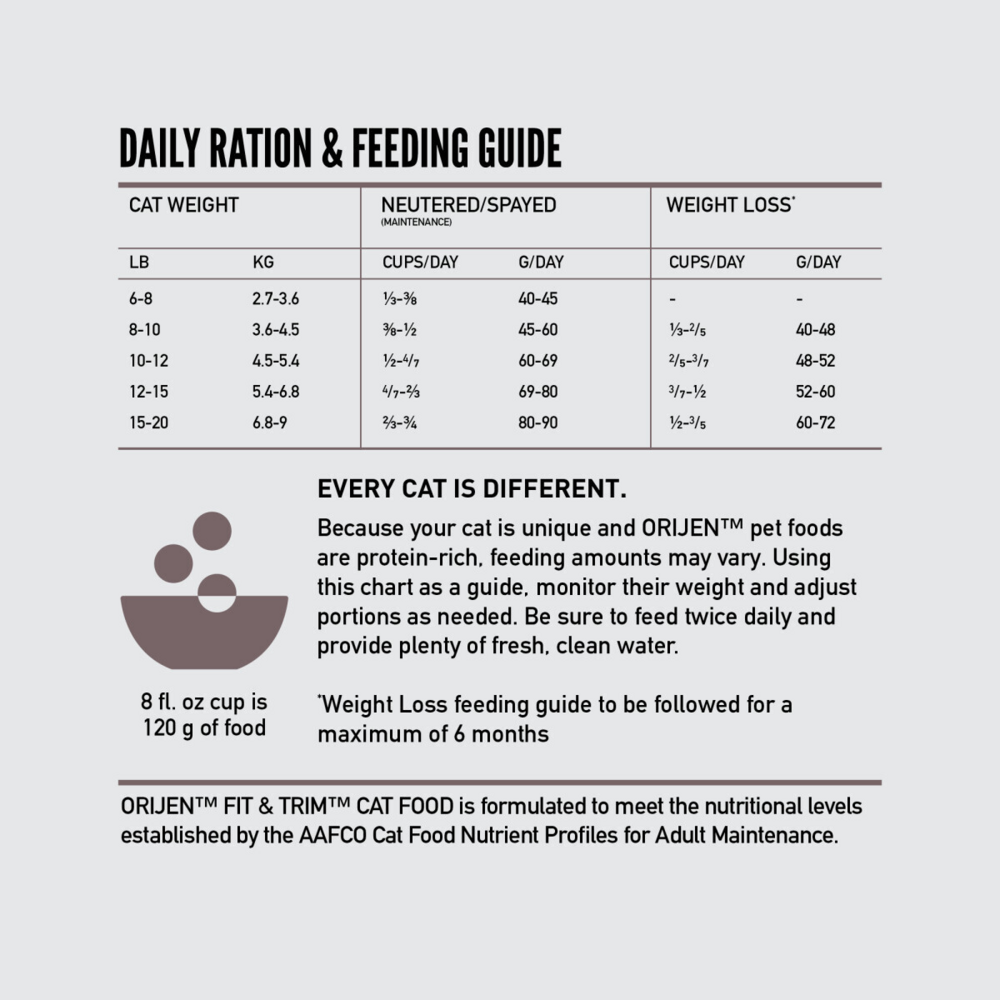 Orijen Grain Free Fit & Trim Dry Cat Food