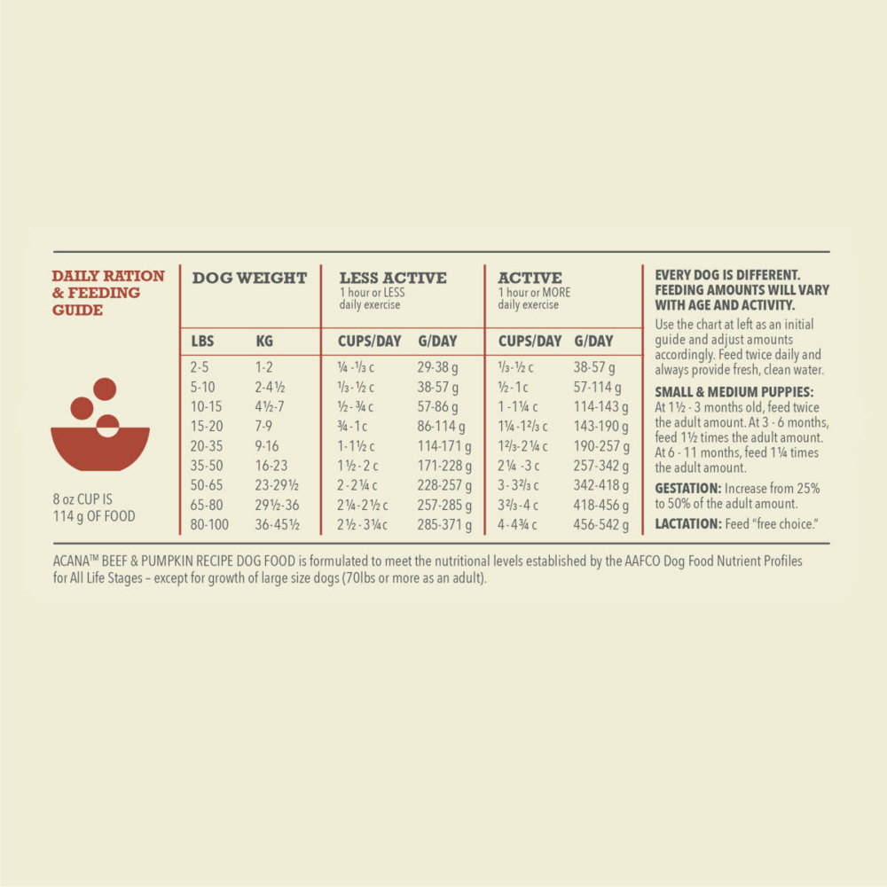 Acana Singles, Beef & Pumpkin Recipe, Limited Ingredient Diet Dry Dog Food
