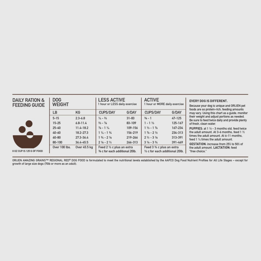 Orijen Amazing Grains Regional Red Dry Dog Food Beef, Boar, Lamb, Pork & Fish
