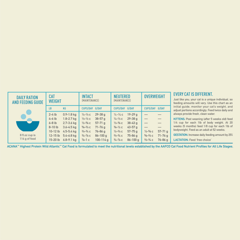 Acana Highest Protein Wild Atlantic Dry Cat Food