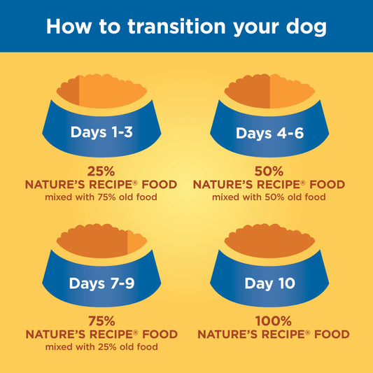 Nature's Recipe Large Breed Grain Free Chicken, Sweet Potato & Pumpkin Dry Dog Food