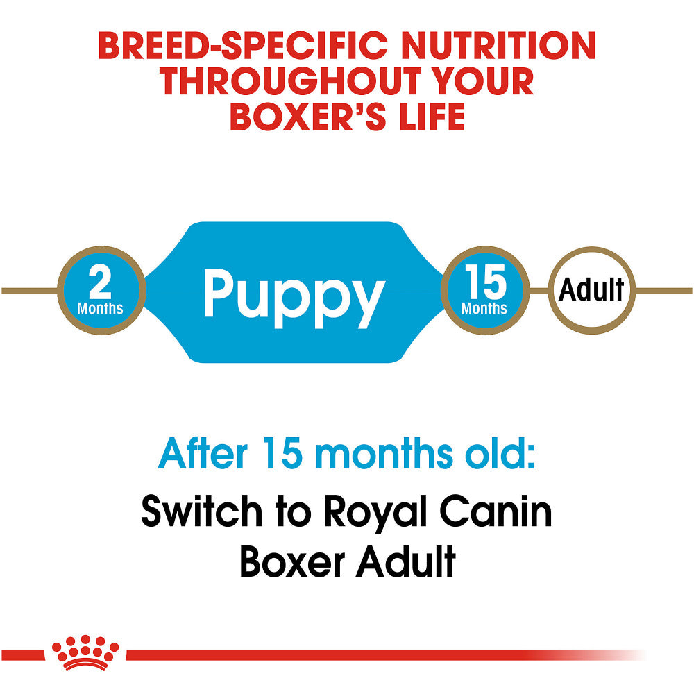 Royal Canin Breed Health Nutrition Boxer Puppy Dry Dog Food