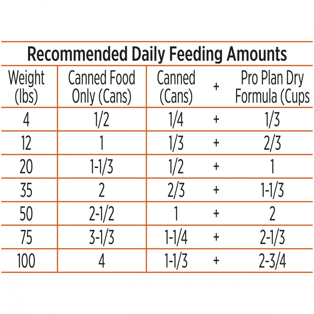 Purina Pro Plan Savor Grain Free Classic Adult Turkey & Sweet Potato Entree Canned Dog Food