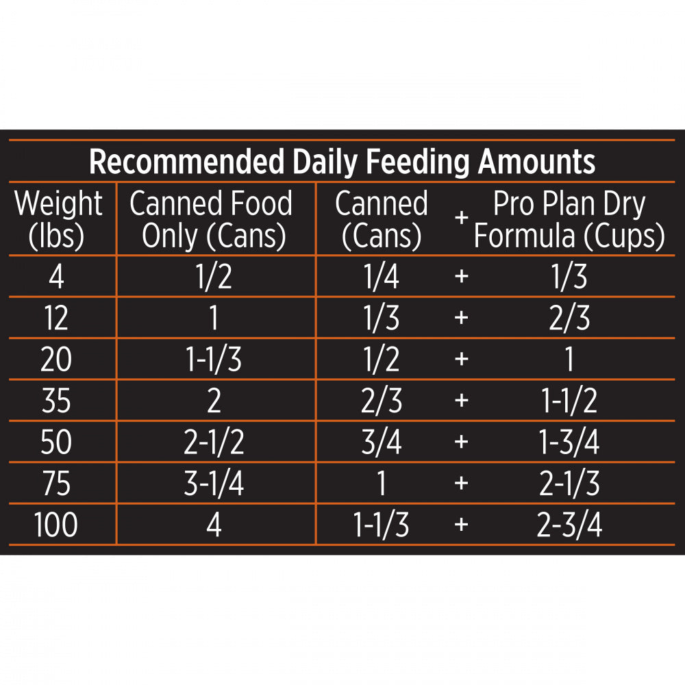 Purina Pro Plan Ocean Whitefish & Tuna Entree in Sauce Canned Cat Food