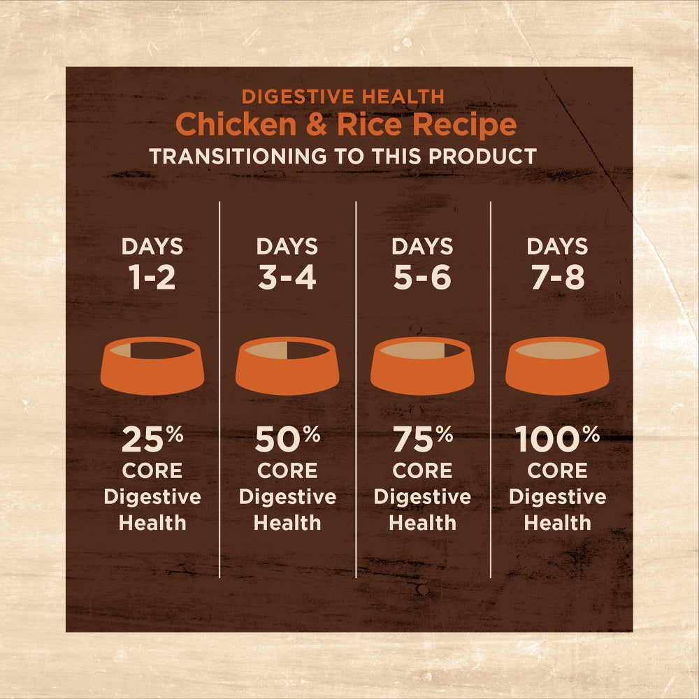 Wellness Core Digestive Health Chicken Recipe Dry Cat Food