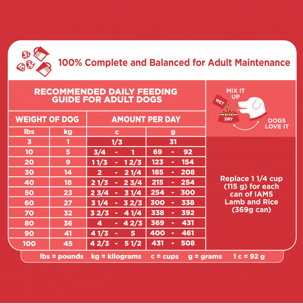 Iams Proactive Health Adult High Protein Lamb & Rice Dry Dog Food